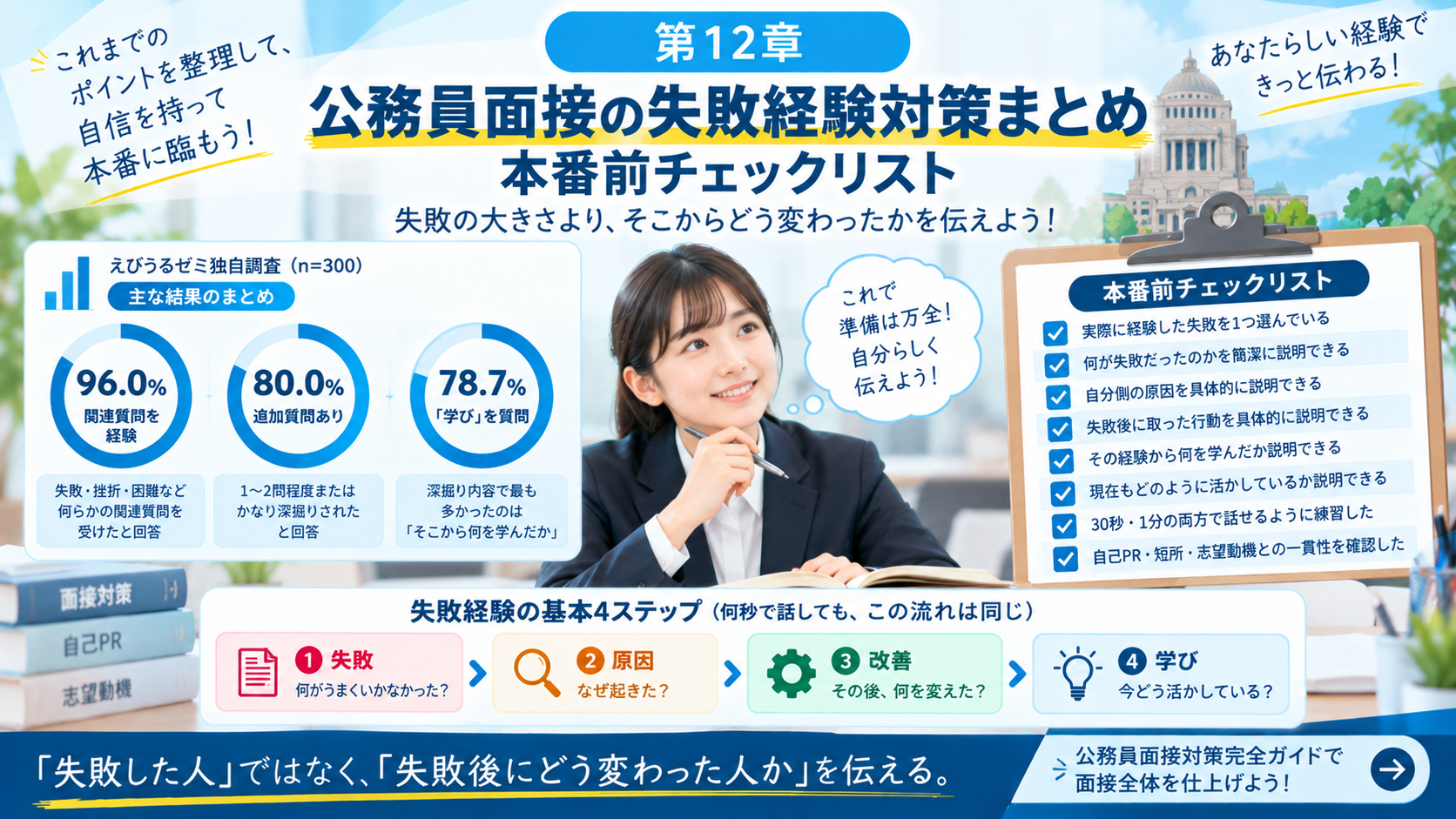 公務員面接の失敗経験対策と本番前チェックリスト