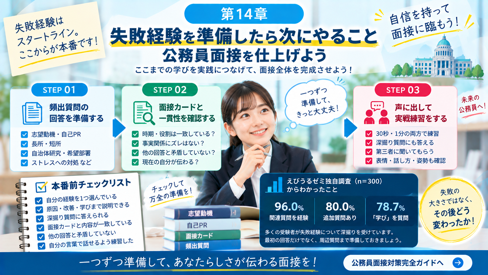 失敗経験を準備した後に行う公務員面接対策