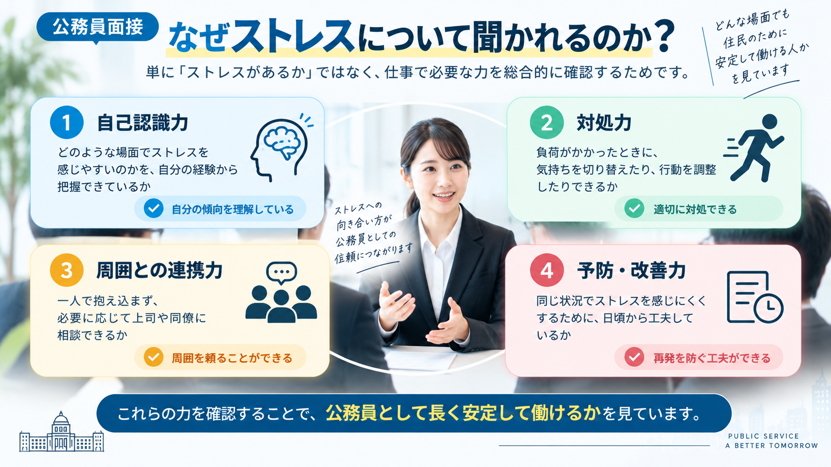 公務員面接でストレスについて質問される理由を解説する図