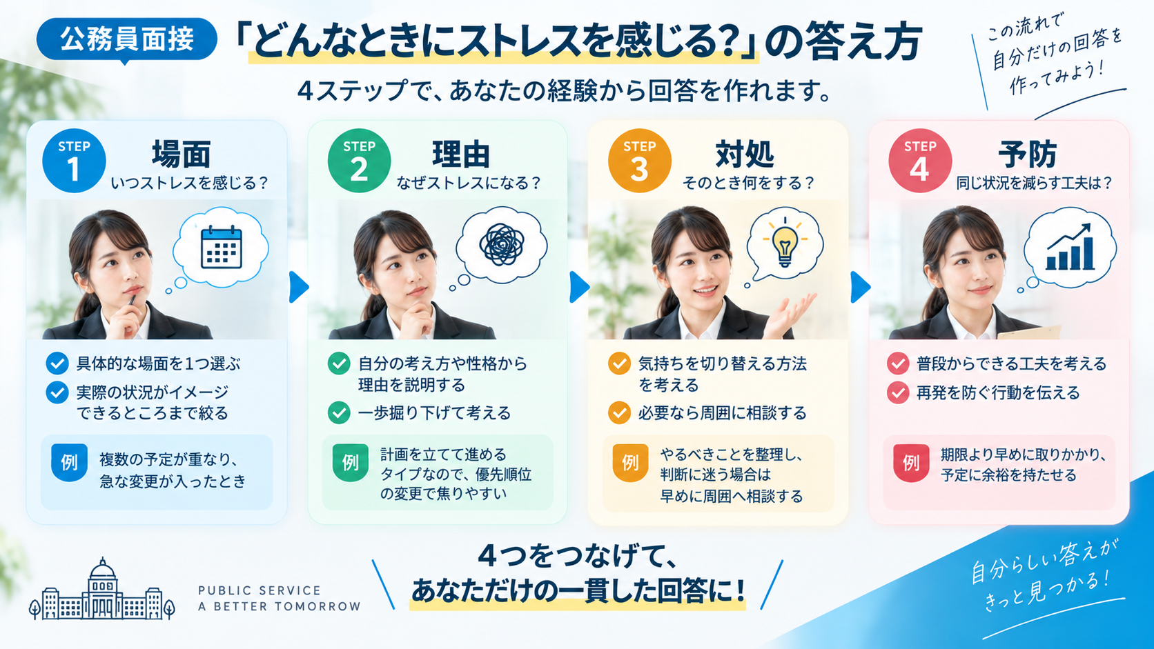 公務員面接のストレス質問に答える4ステップ