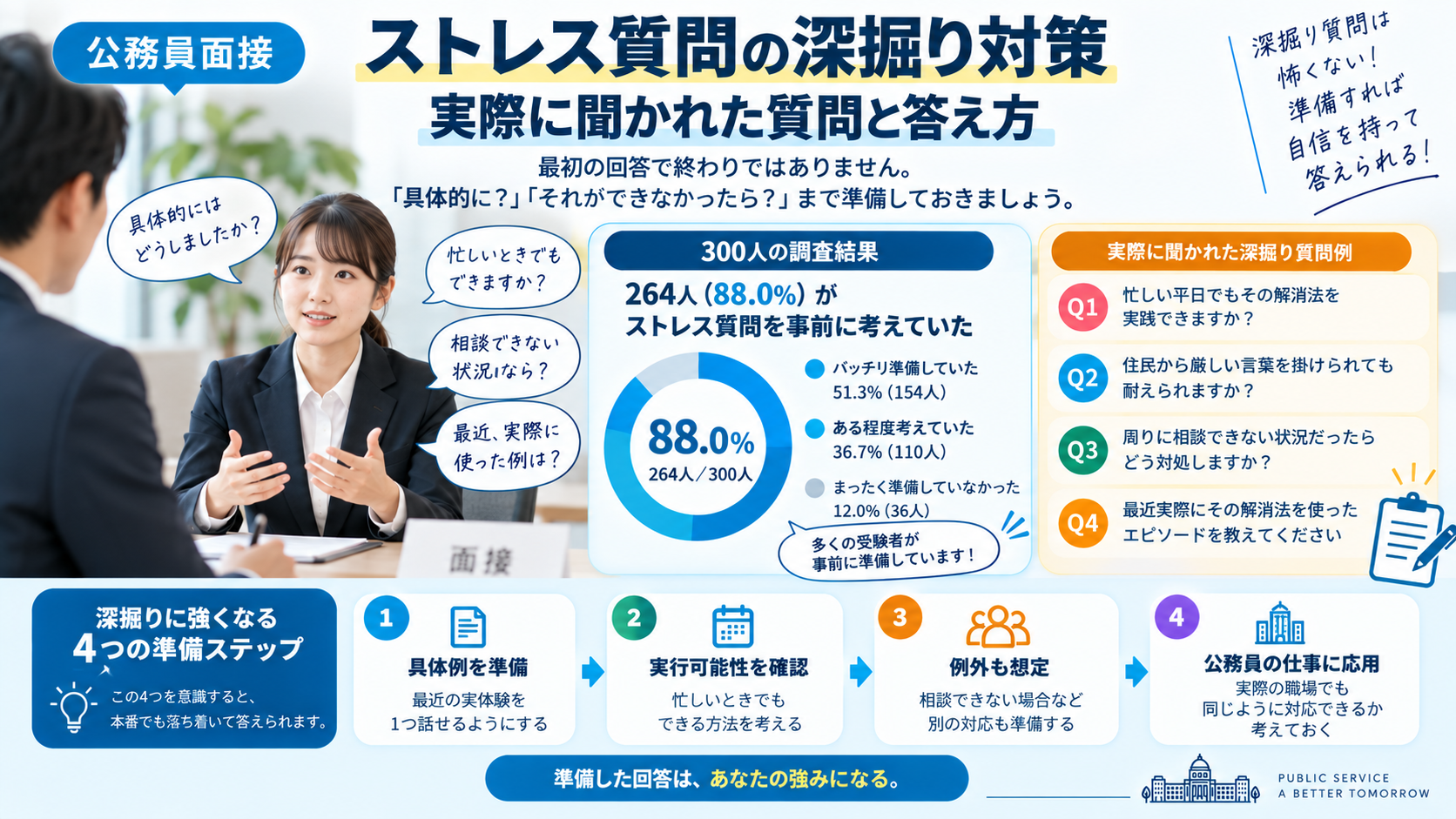 公務員面接のストレス質問で聞かれる深掘り質問と回答方法