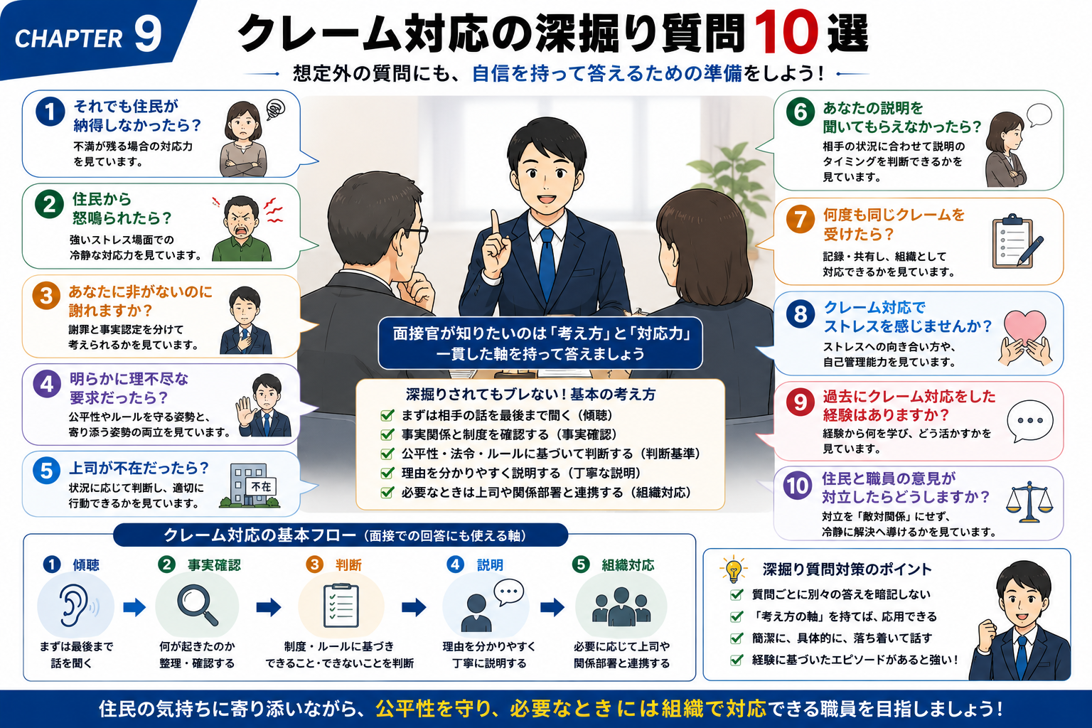 公務員面接の住民クレーム対応で聞かれやすい深掘り質問10選