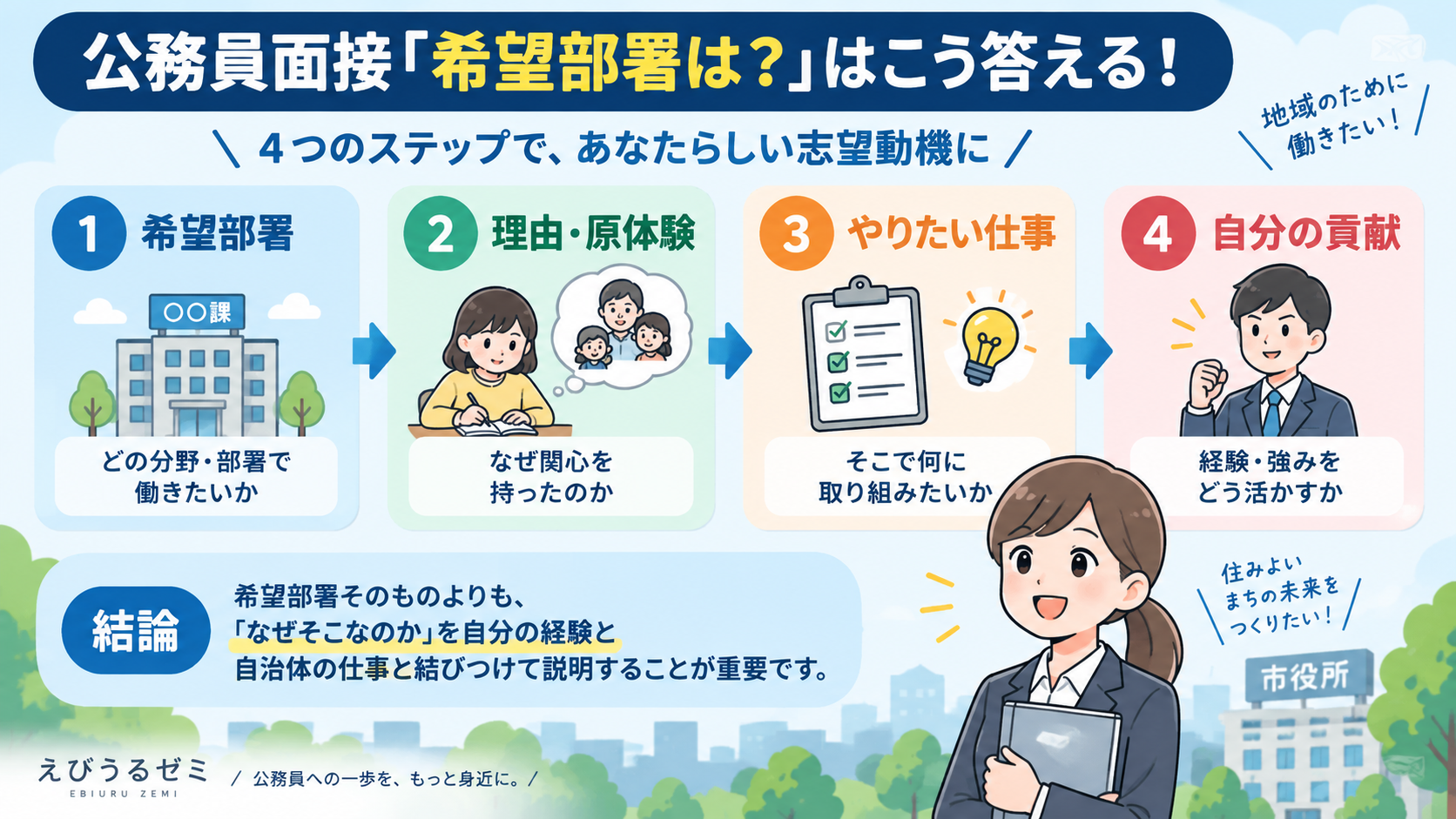 公務員面接で希望部署を答える4ステップ
