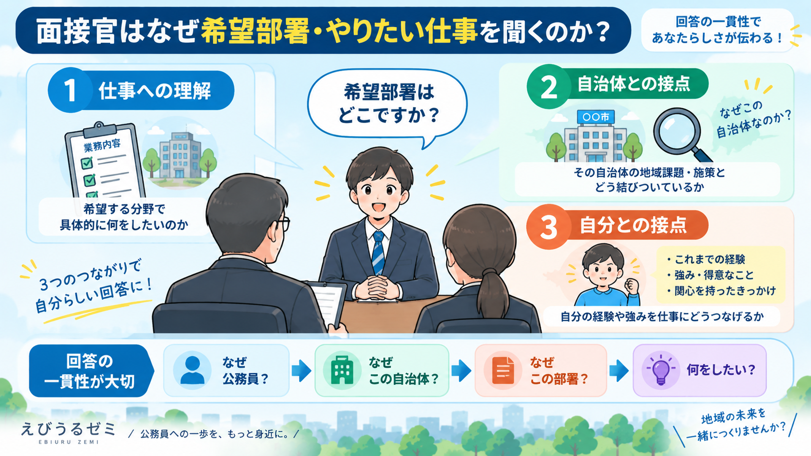 公務員面接で希望部署を聞かれたときに整理したい3つのポイント