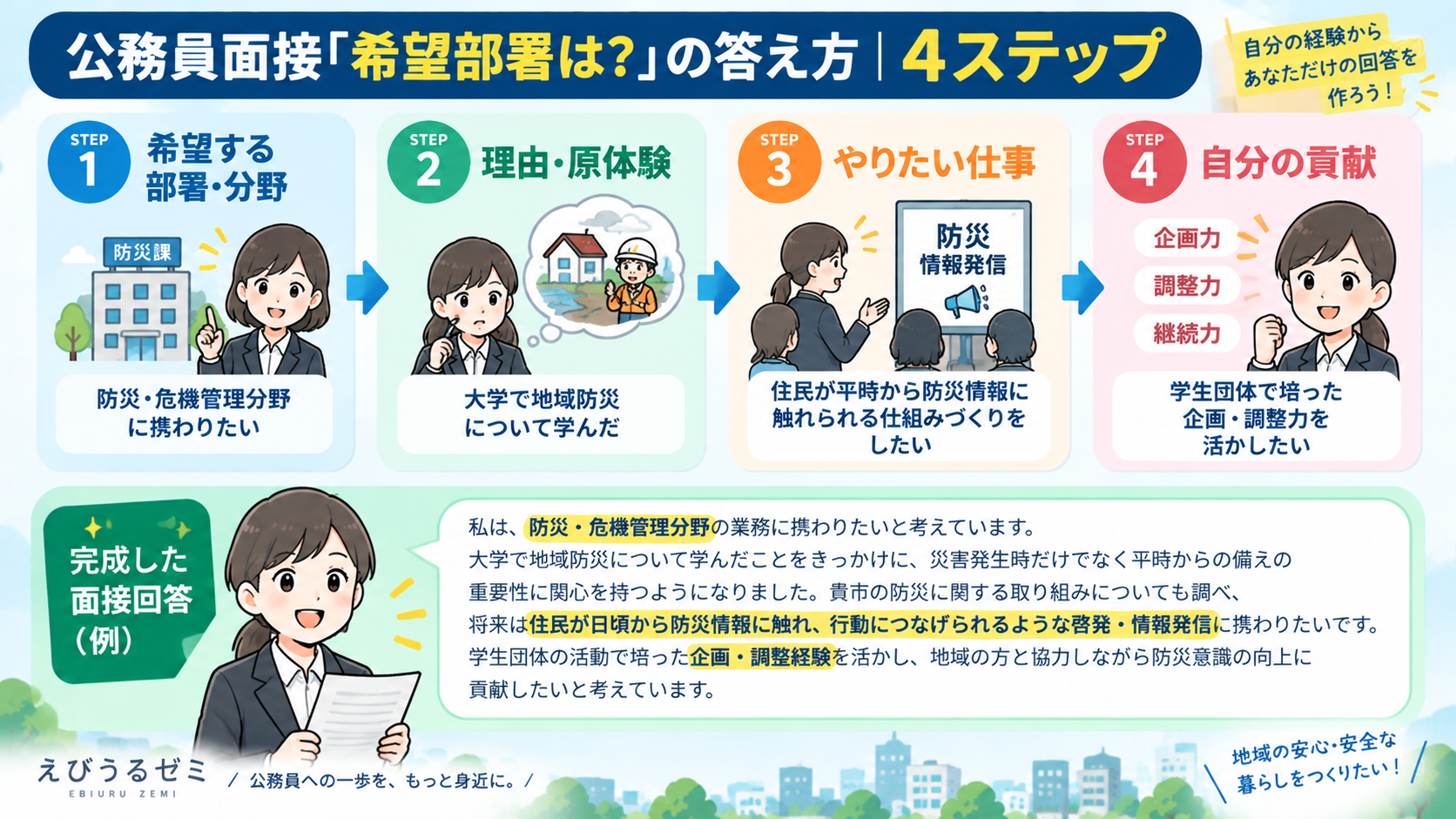 公務員面接の希望部署回答を4ステップで作る方法