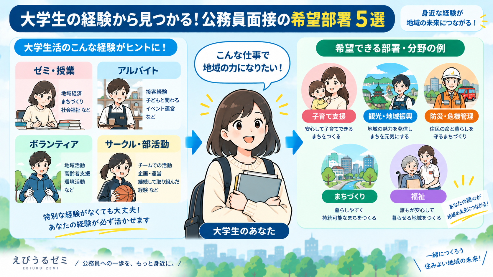 大学生向け公務員面接の希望部署回答例5選