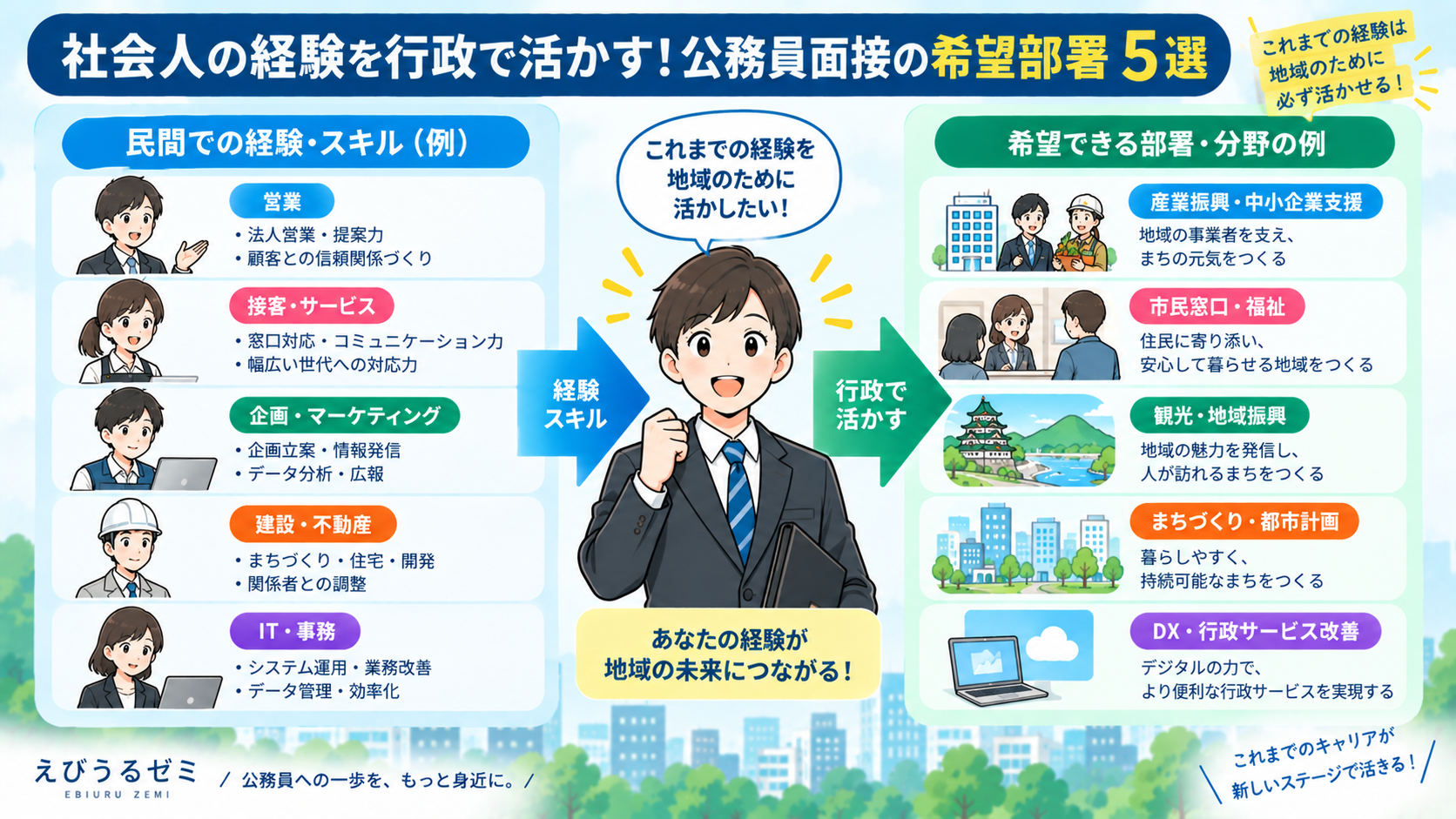 社会人向け公務員面接の希望部署回答例5選