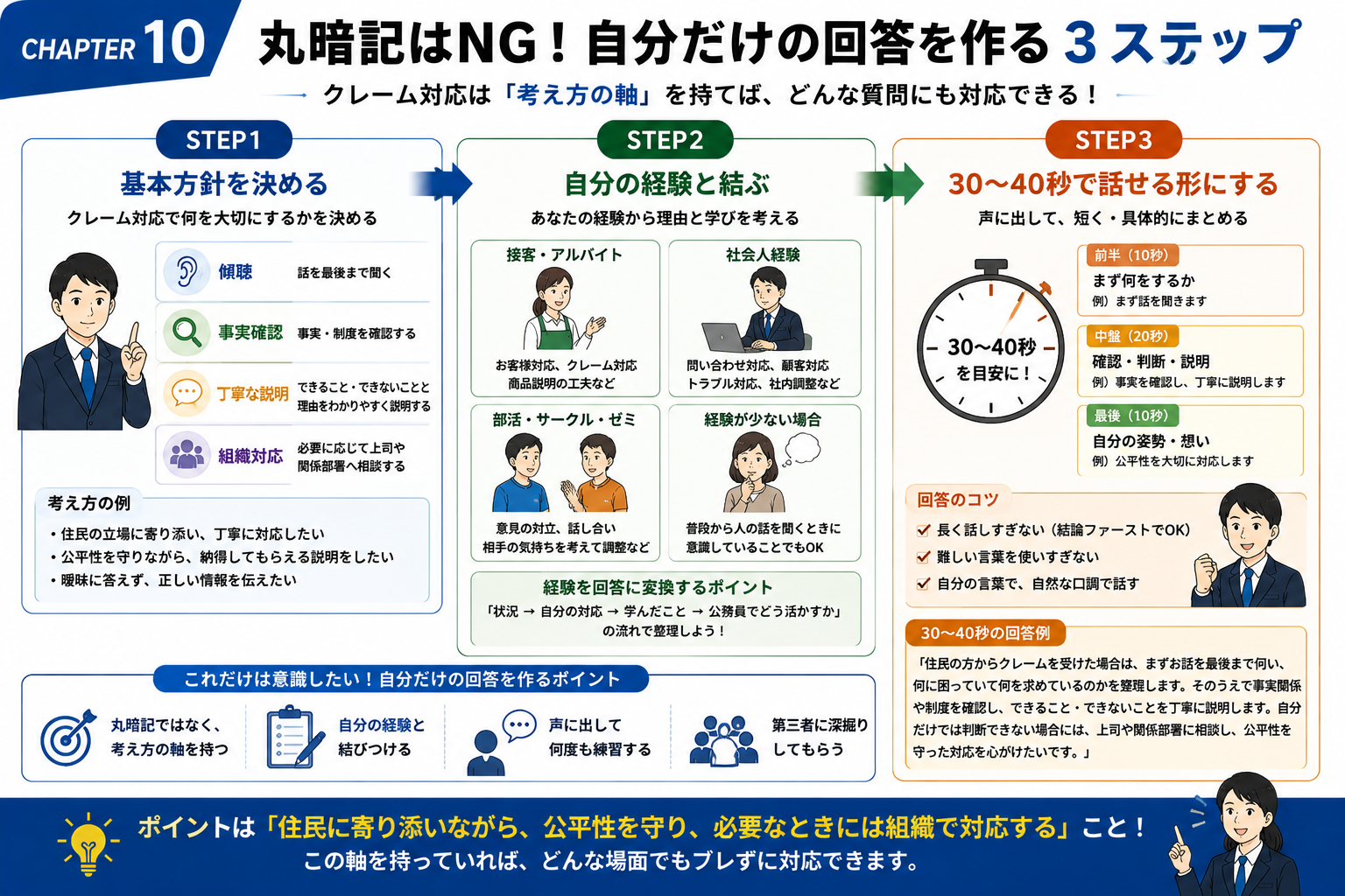 公務員面接の住民クレーム対応で自分だけの回答を作る3ステップ