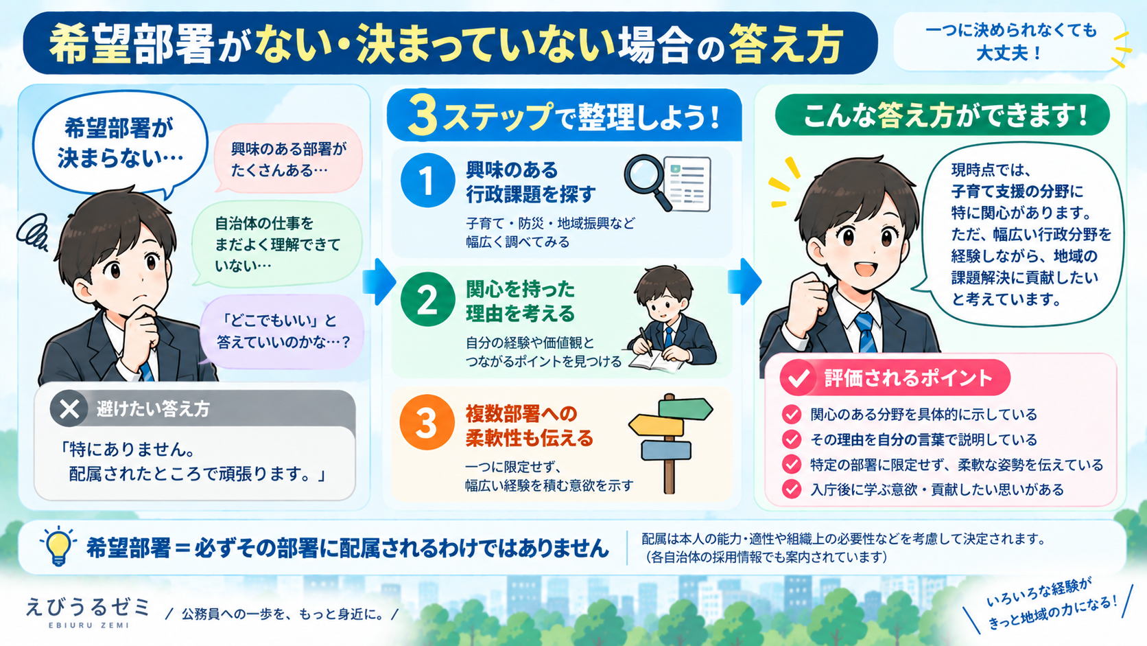 公務員面接で希望部署がない場合の答え方