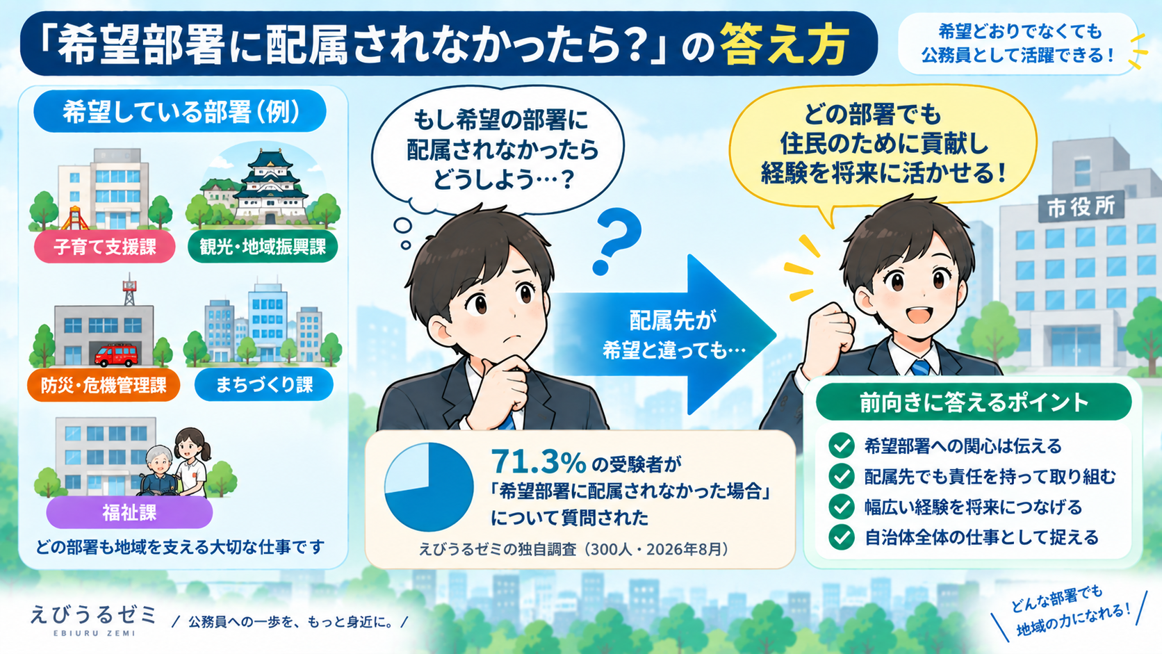 公務員面接で希望部署に配属されなかった場合の答え方