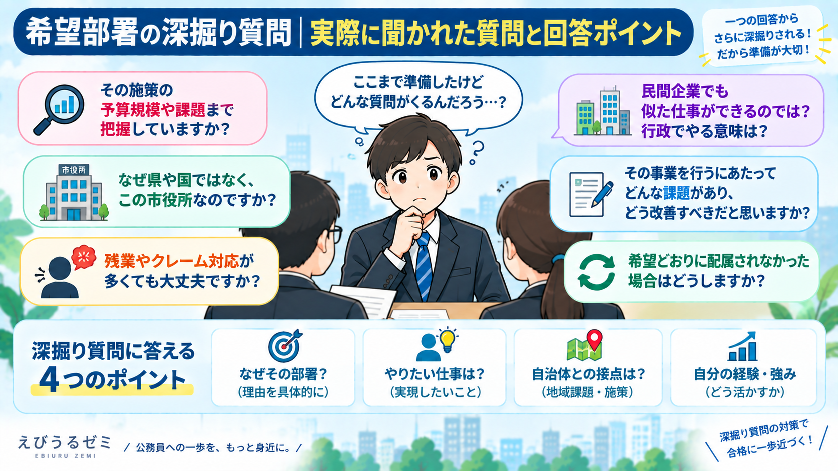 公務員面接の希望部署で聞かれる深掘り質問