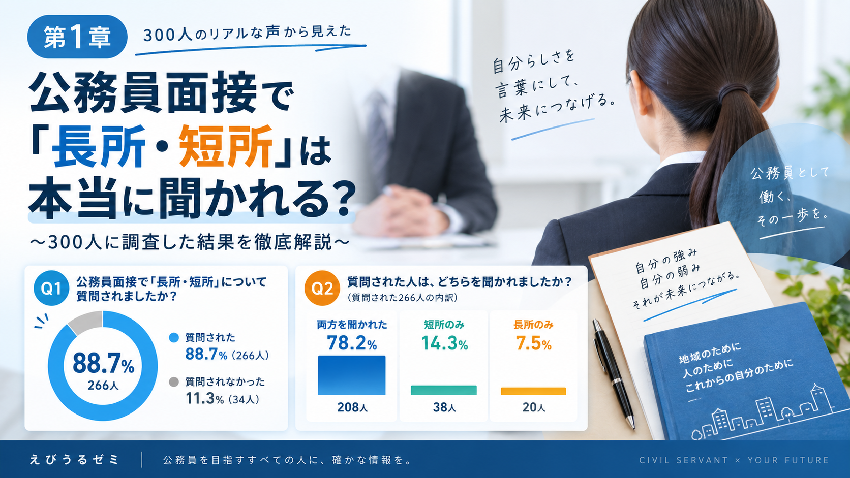 公務員面接で長所・短所を聞かれたか300人に調査した結果
